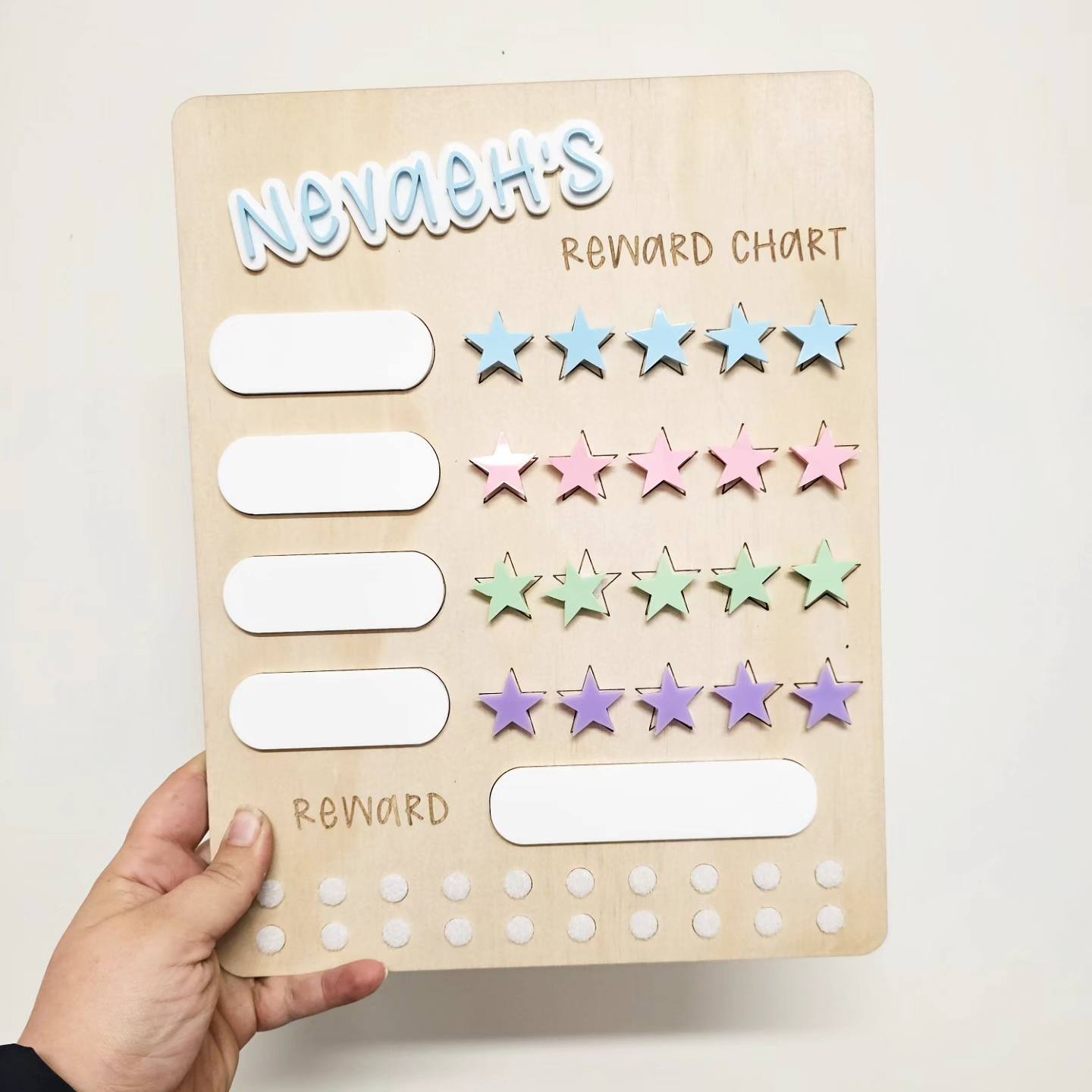 Reward Charts